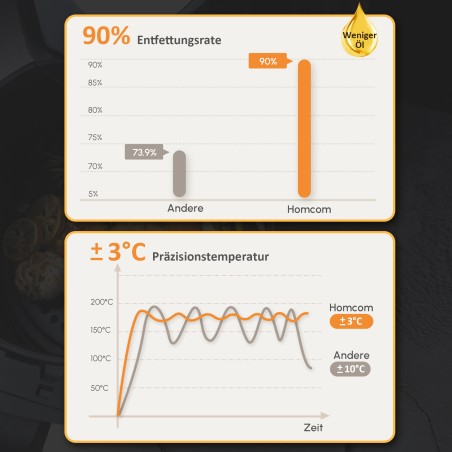 Kuumõhufritüür, 2700 W ja 8 seadistust, must-hõbedane