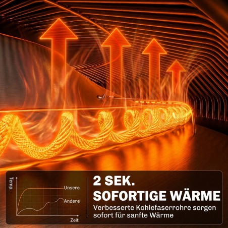 Riputatav 2000 W süsinikelemendiga infrapuna-laesoojendi LED-valgustuse, puute- ja kaugjuhtimise ning kahe kütterežiimiga
