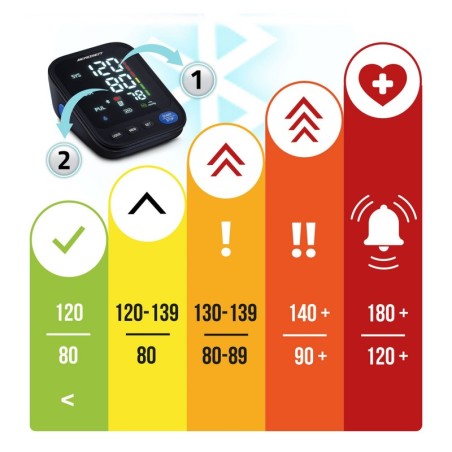 Õlavarre vererõhumõõtja Poola tekstide ja ... | FreshDesign.ee