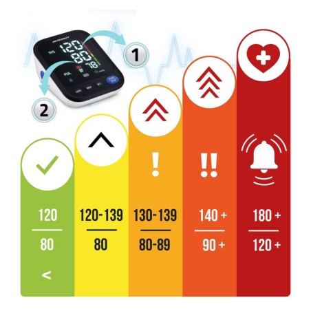 Õlavarre vererõhuaparaat Poola sõnumitega ... | FreshDesign.ee