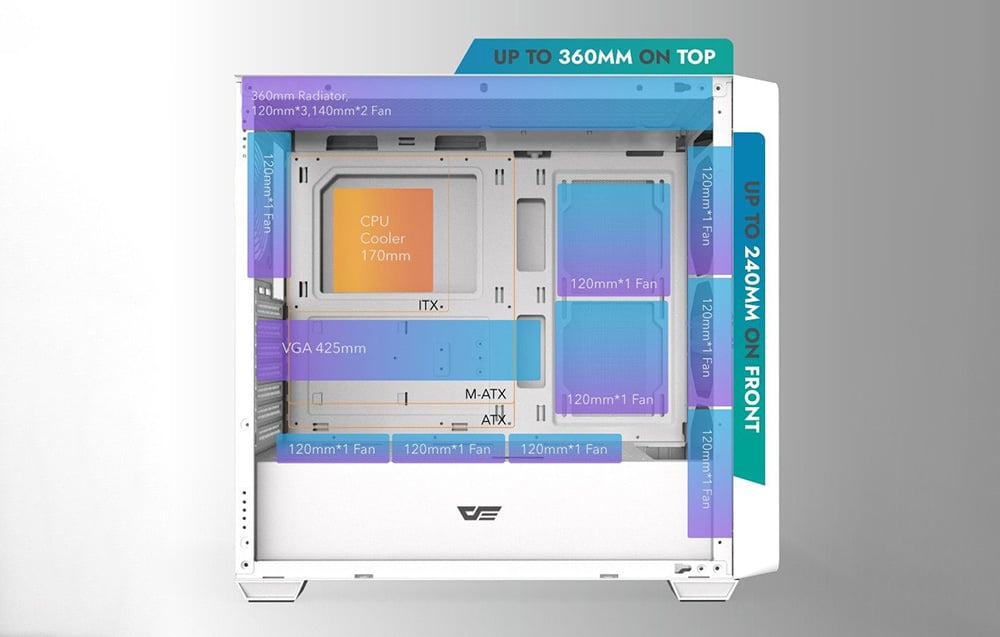White computer case with proposed component layout.