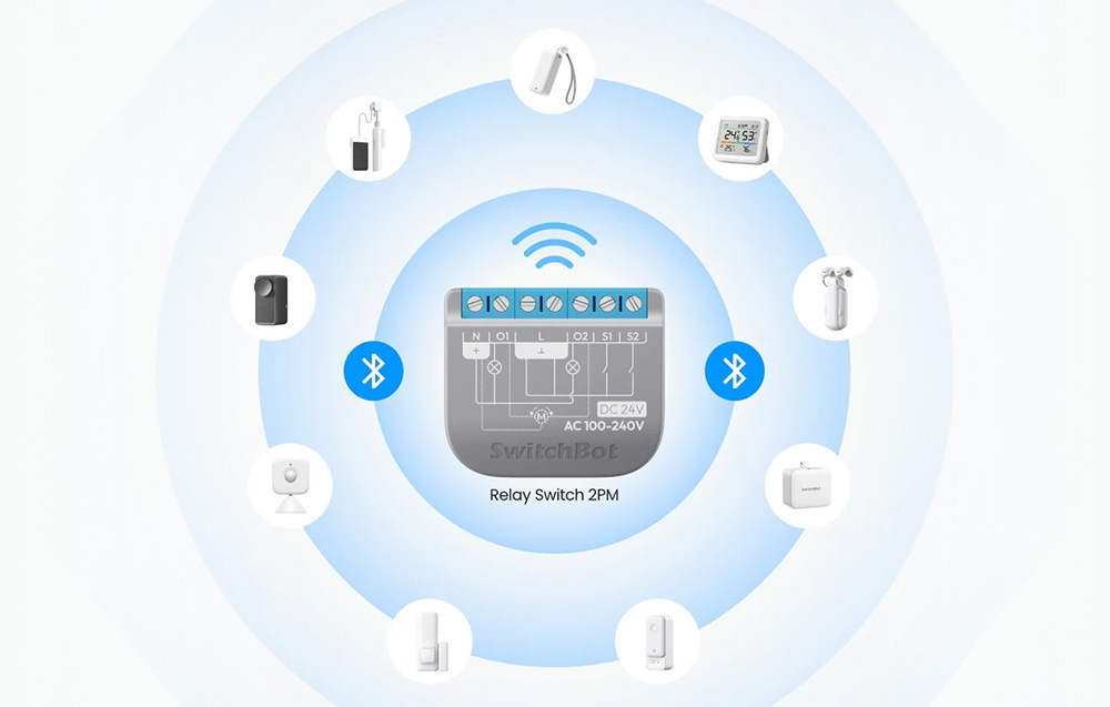Diagram of the SwitchBot Relay Switch 2PM ecosystem with Bluetooth and WiFi connections to other smart home devices