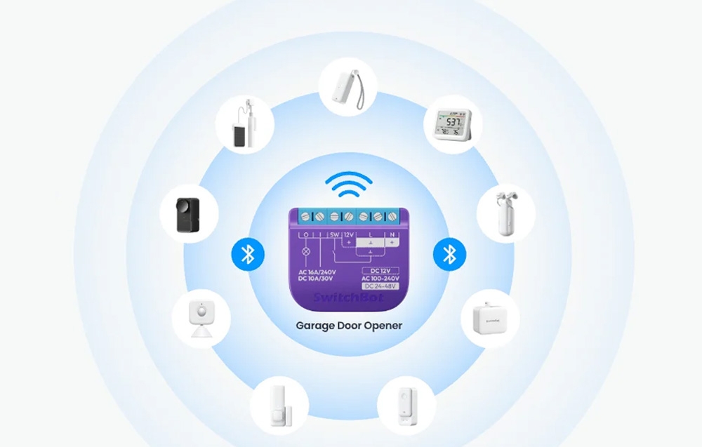 Diagram of a smart garage door opener with WiFi and Bluetooth connection
