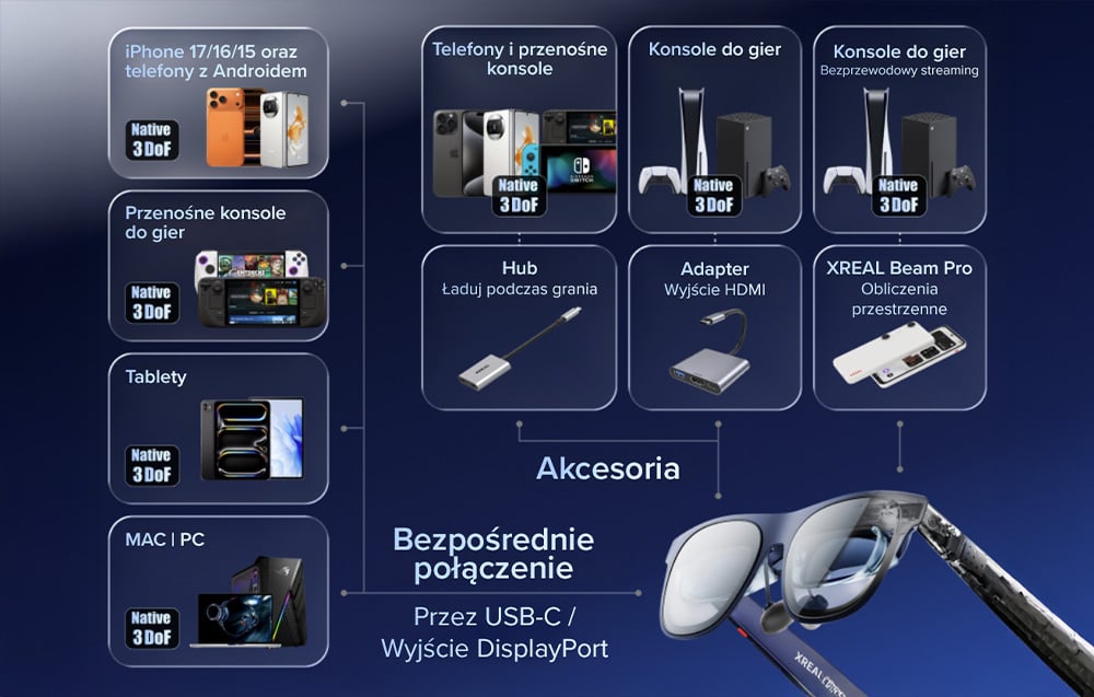 Devices compatible with AR glasses, including consoles, smartphones, and tablets