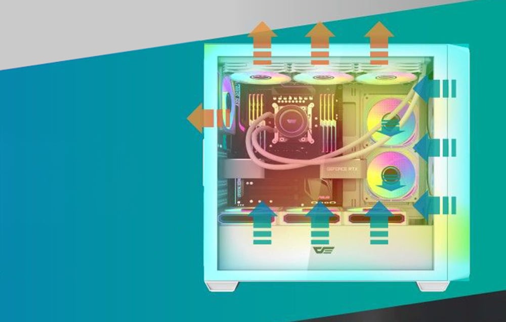 White computer case and arrows showing the direction of airflow.