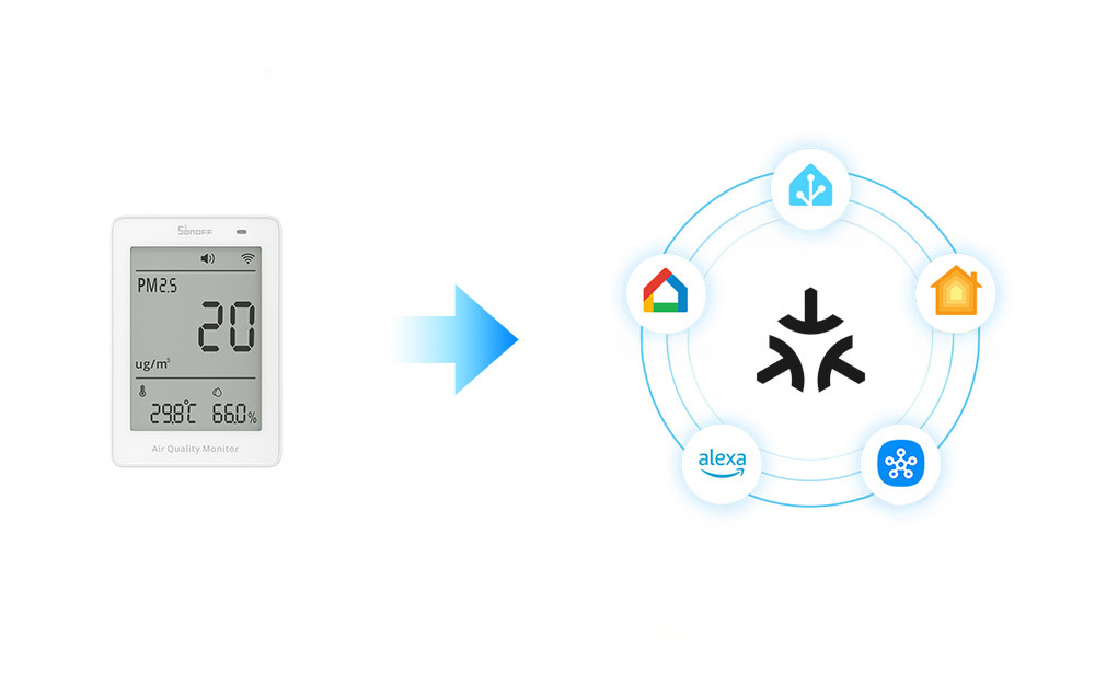 Sonoff air quality meter, on the right the Matter logo and apps belonging to this ecosystem