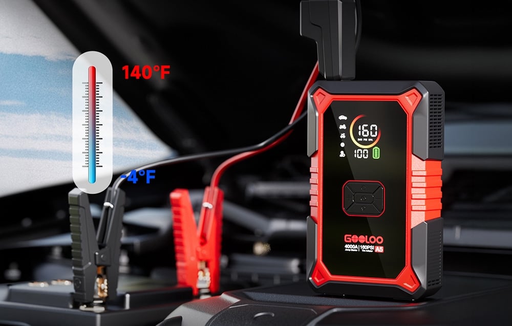 Gooloo device connected to a battery with a thermometer icon ranging from -4 to 140 degrees Fahrenheit