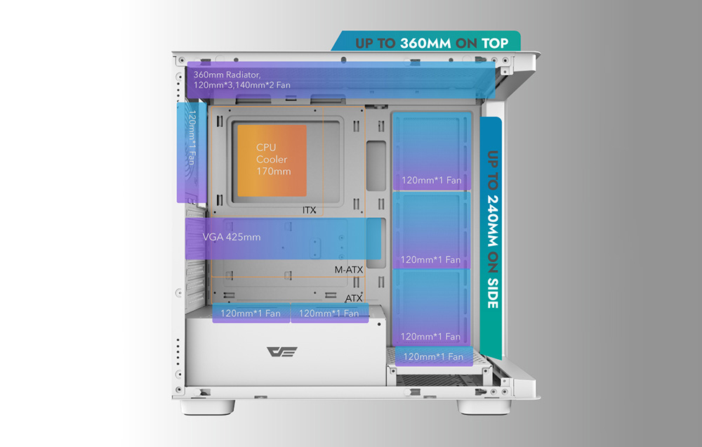 Graphic showing the layout of components inside the computer case