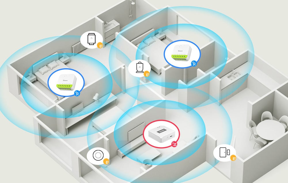Diagram of the arrangement of Sonoff devices in the rooms of the apartment with the range of operation marked